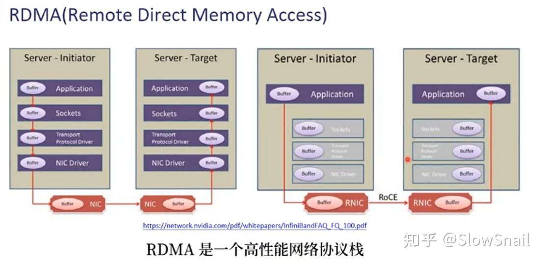GPU Direct RDMA的演進與實現 - 知乎