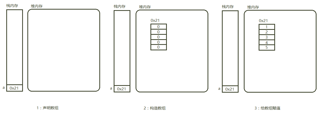 冒泡排序法python详解_冒泡法排序题目_什么是冒泡法排序