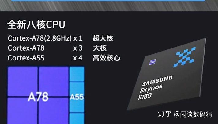 三星的5nm芯片猎户座1080来啦vivo将首发