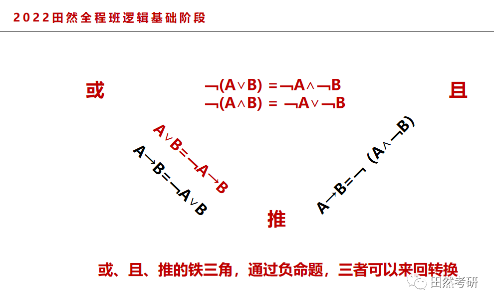 干货分享巧记形式逻辑5大推理与变换 知乎 
