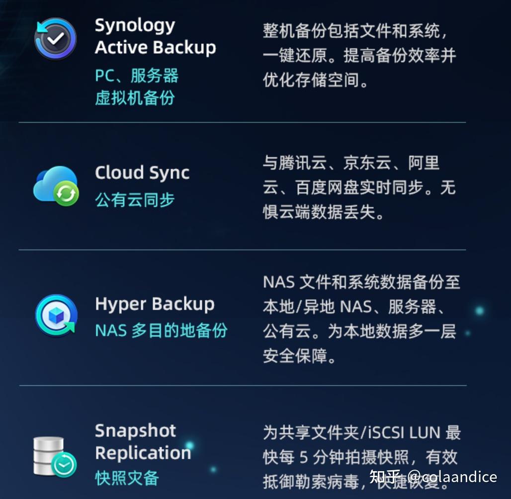 入门NAS一小步 - 知乎