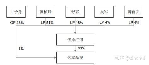 收入超9亿元合伙企业转让股权给上市公司个税被稽查