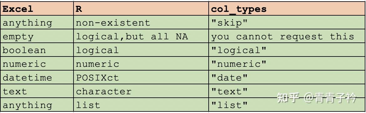 python-pandas-read-excel-sheet-with-multiple-header-when-first-column-is-empty-stack-overflow