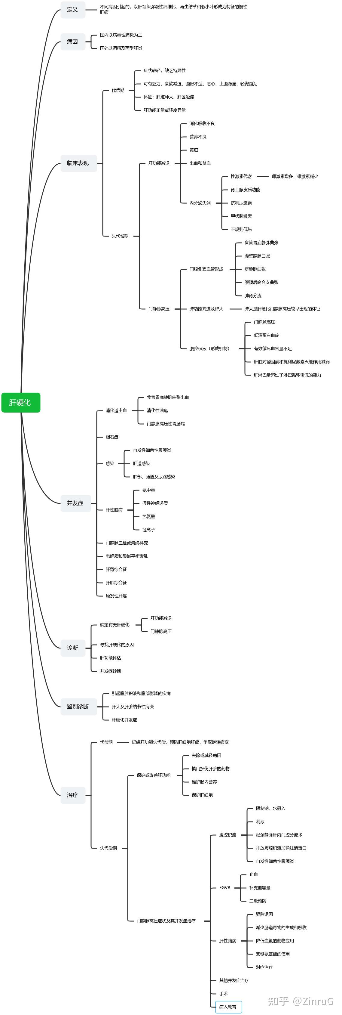内科学思维导图(三)消化系统疾病