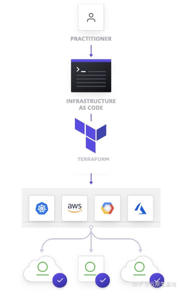 Artifactory Terrafrom plugin来了! 知乎