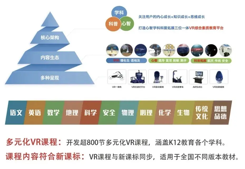 VR教育厂商嘉莲科技携VR虚拟教室产品亮相中国教装展,获得客户一致好评! - 知乎