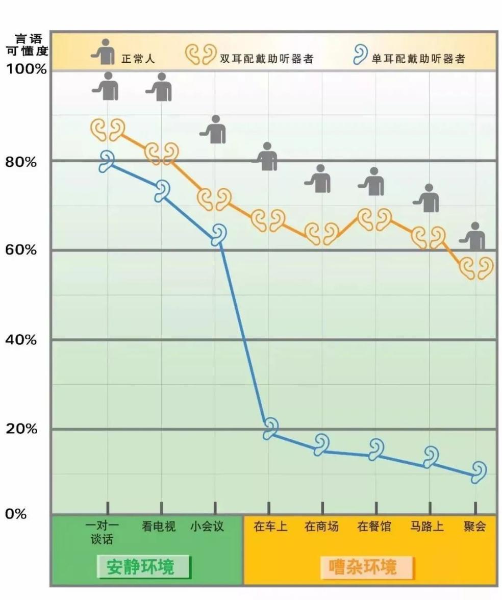 网红视频里给老人买助听器犯的低级错误看的我血压上升