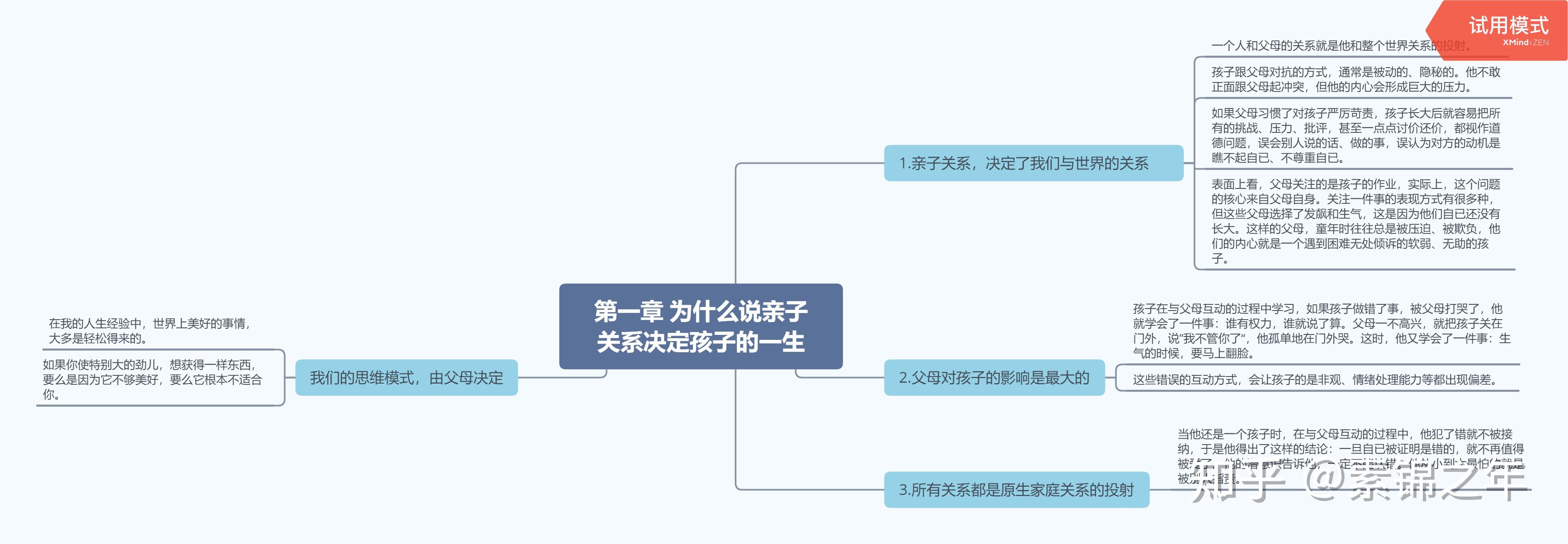 陪孩子终身成长思维导图章节阅读