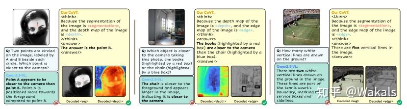 [CoVT 论文解读] 视觉版 CoT: Chain-of-Visual-Thought - 知乎