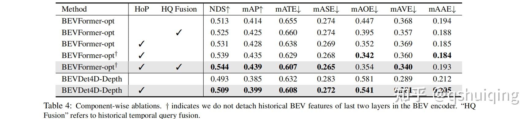 Hop Depth Image ICCV2023:HoP 即插即用的时间增强范式 - 知乎