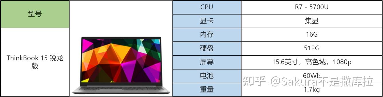 筆記本電腦推薦筆記本電腦怎麼買高性價比筆記本電腦購買指南2021年10