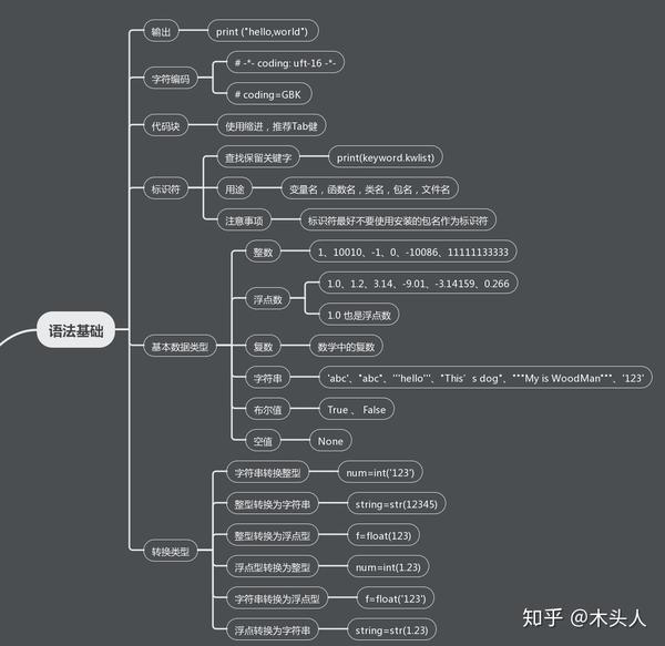 Python语言有两种注释方式 Python语言的注释方式 Python的两种注释方法