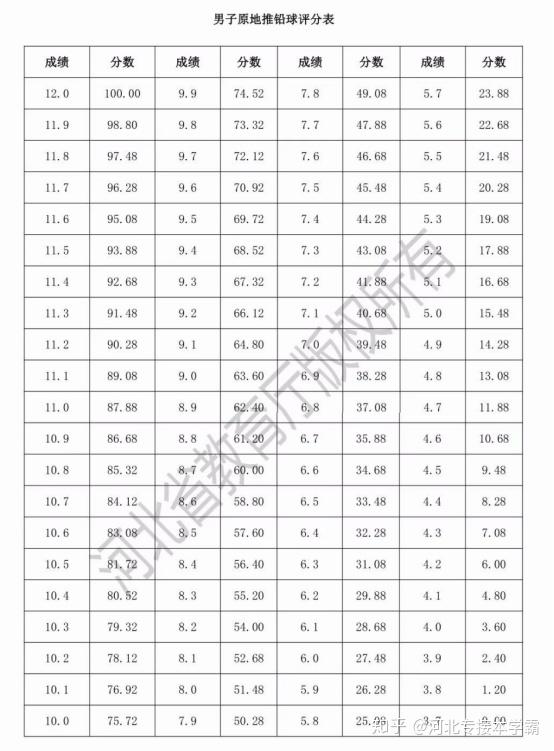 铅球评分标准