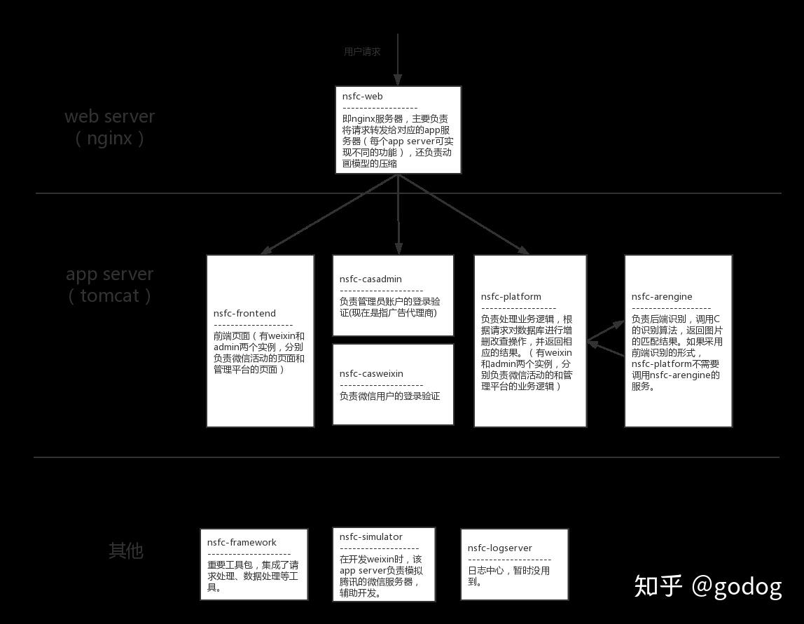 高并发初体验记录-01 - 知乎