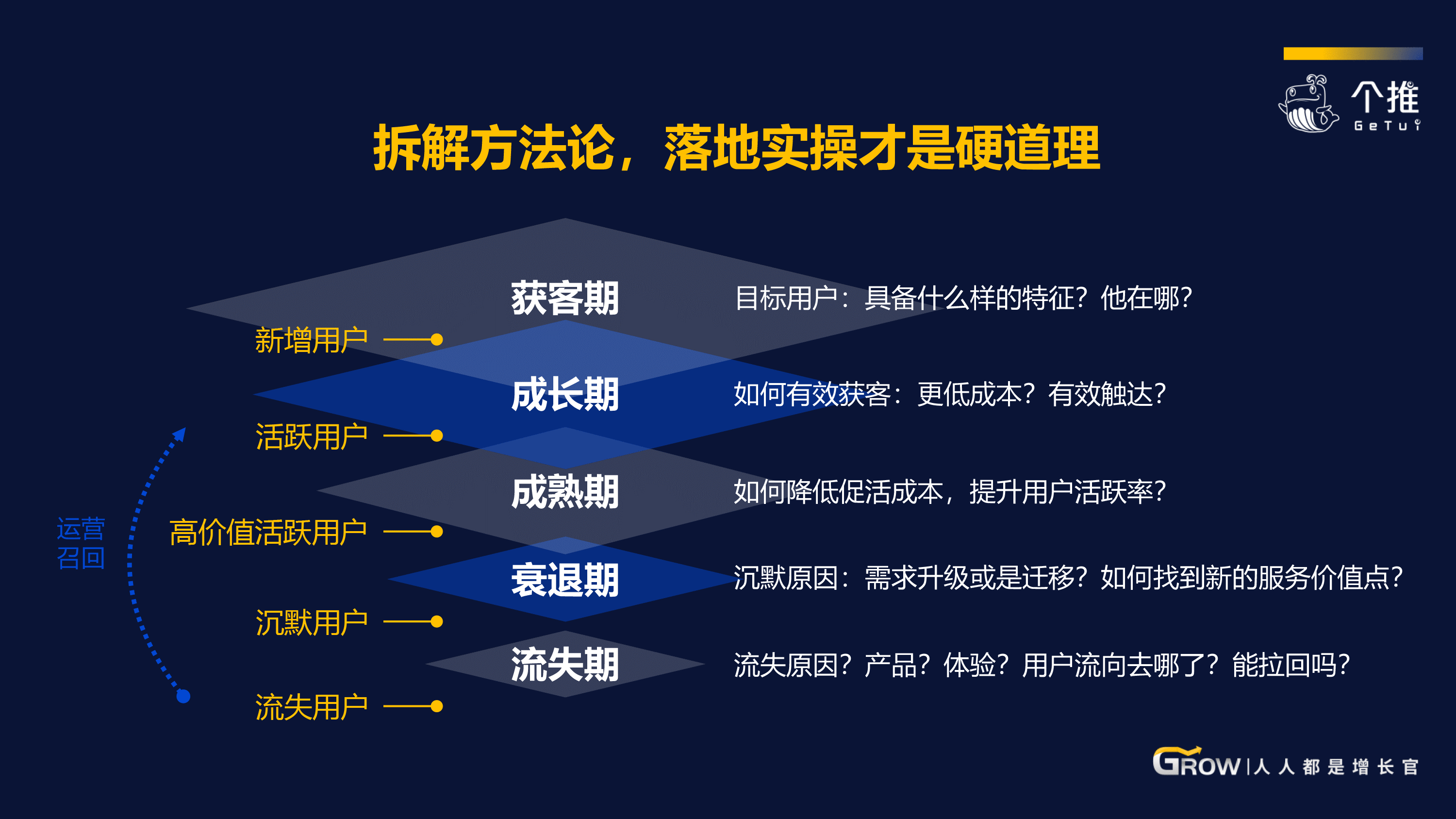 app精细化运营数据才是核心驱动力