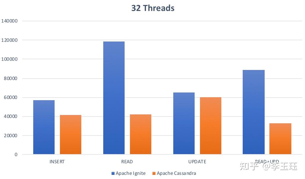 apache-cassandra-apache-ignite