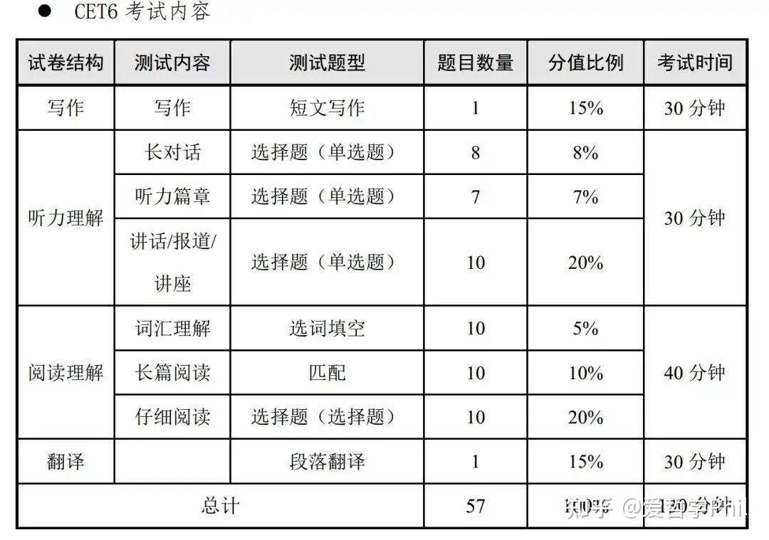 (考研英語題型)四六級英語高分有一個關鍵性的因素就是聽力!