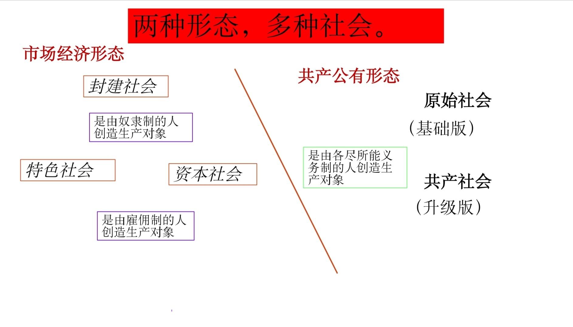 两种形态和多种社会 - 知乎