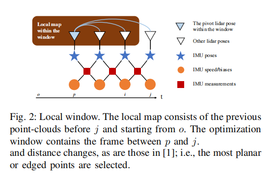 Tightly Coupled 3D Lidar Inertial Odometry And Mapping - 知乎