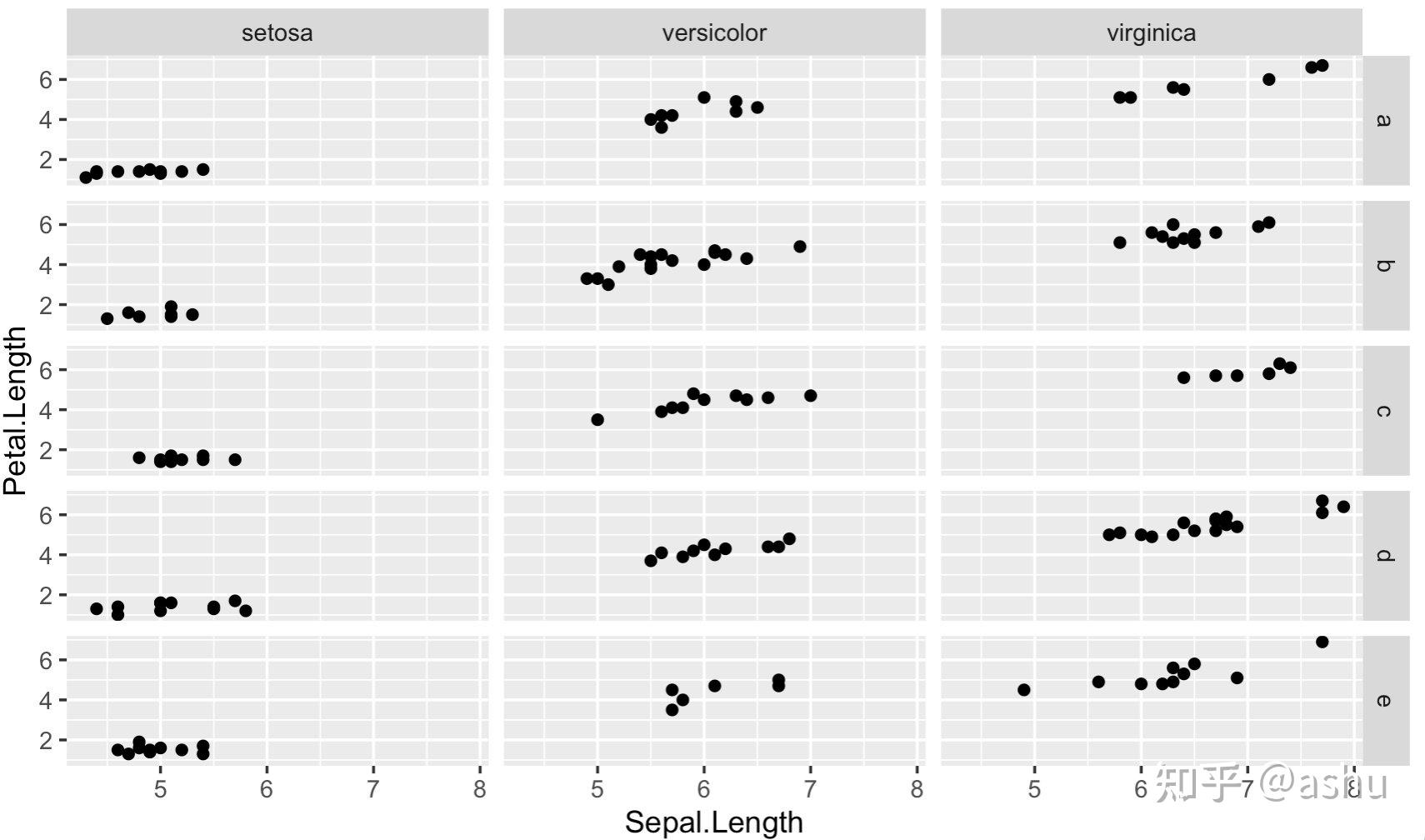 R语言_ggplot2绘图 - 知乎