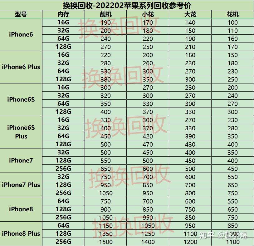 苹果xr价格价格表图片