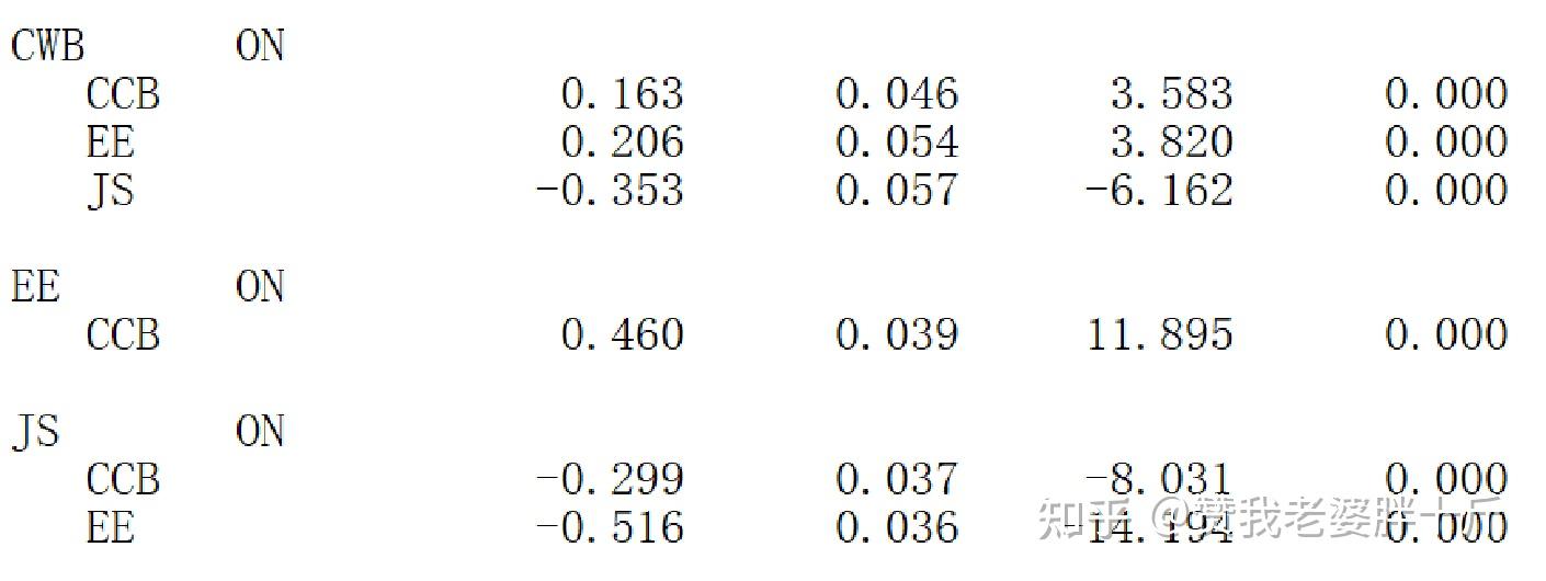 多重中介效应检验（2）——链式中介 - 知乎