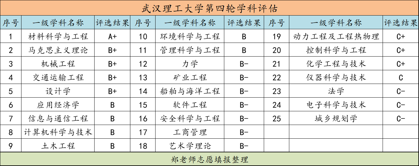 想考计算机科学与技术专业的在职研究生吗？