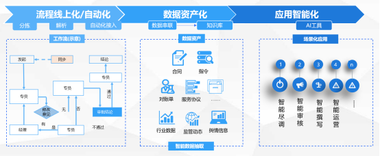 大模型託管業務賦能全場景助力銀行組織自我進化