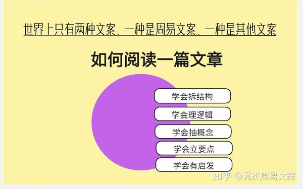 如何学会阅读文章? - 知乎