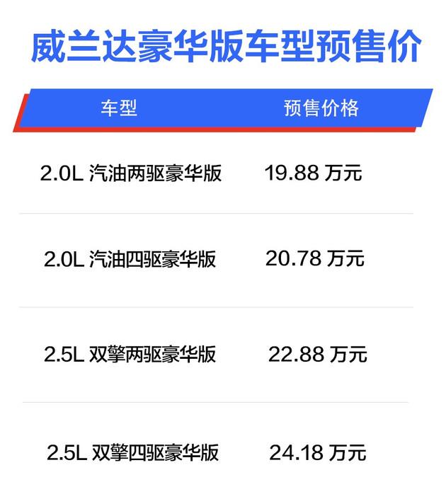 中配车型1988万元起广汽丰田威兰达正式开启预售