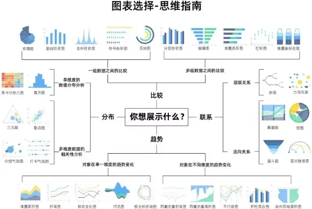 数据的分布情况该用哪些图表?看这篇就够了 - 知乎