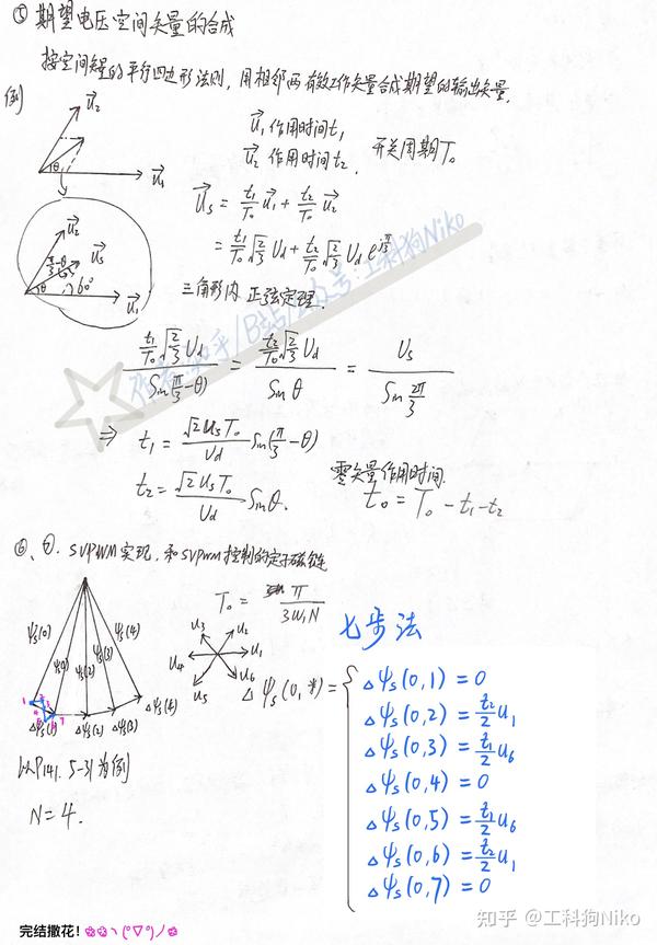 三轴编程原理