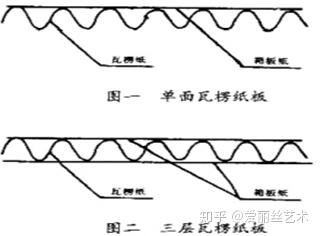 ab瓦楞每層紙的克重_瓦楞紙包裝印刷_瓦楞芯紙