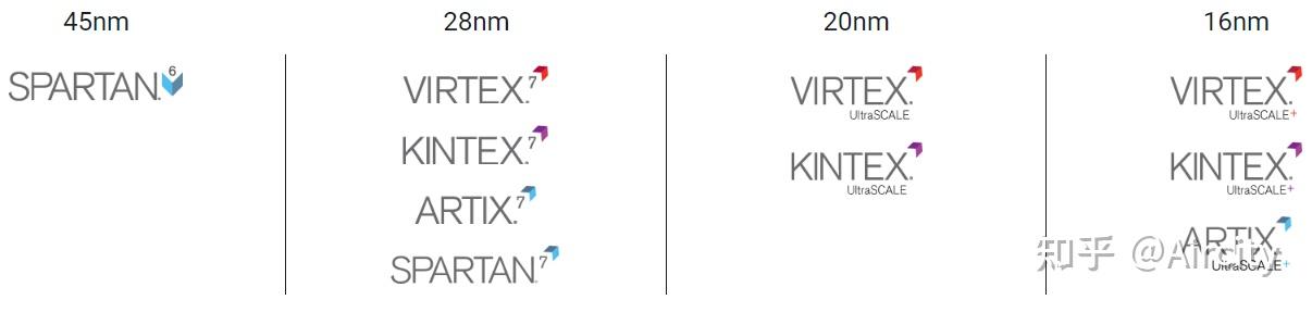 Xilinx 概述 - 知乎