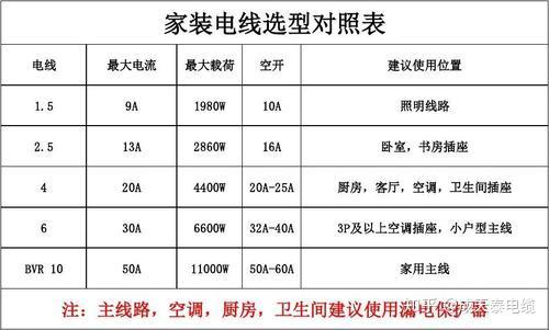 家装电线选择图片