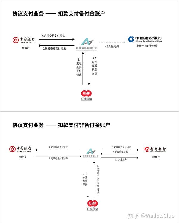 网络支付平台清算系统_网络支付清算平台_清算支付网络平台是什么