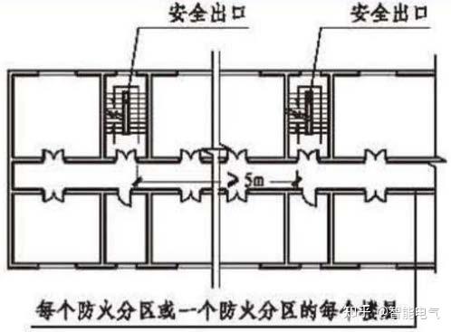 问题描述1)建筑内位于同一防火分区或一个防火分区的每个楼层,每个