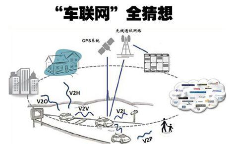 车联网是什么