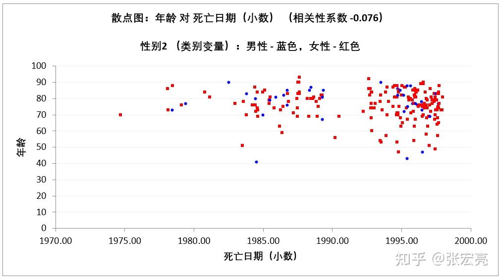 恶魔医生希普曼的受害者数据特征 - 知乎