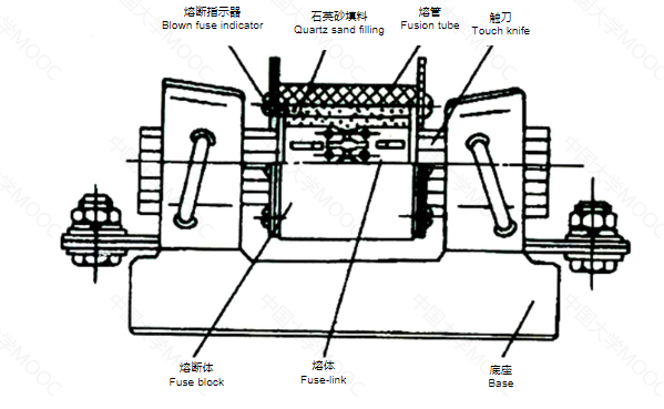 熔断器内部结构图片