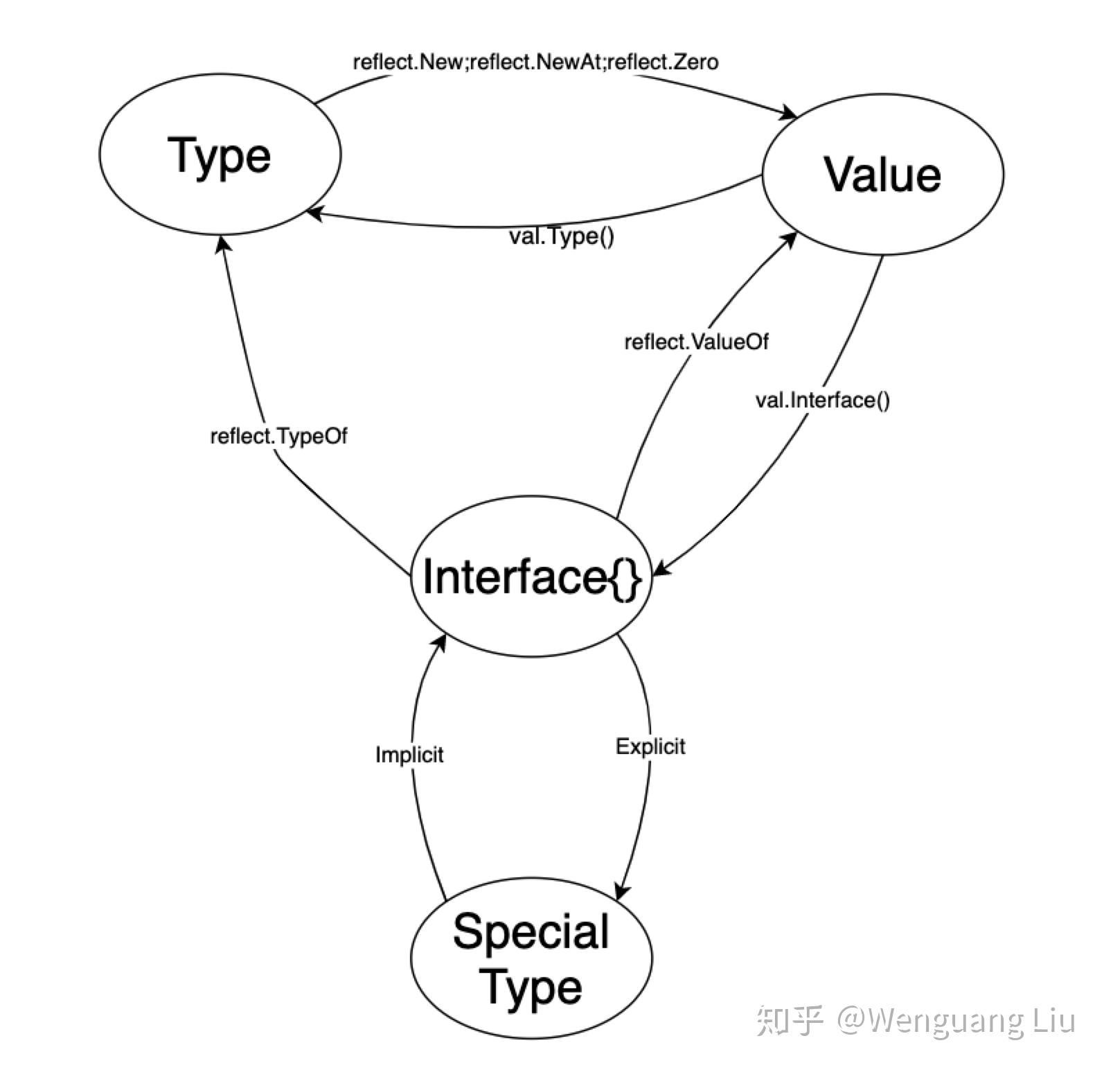 golang reflect type function