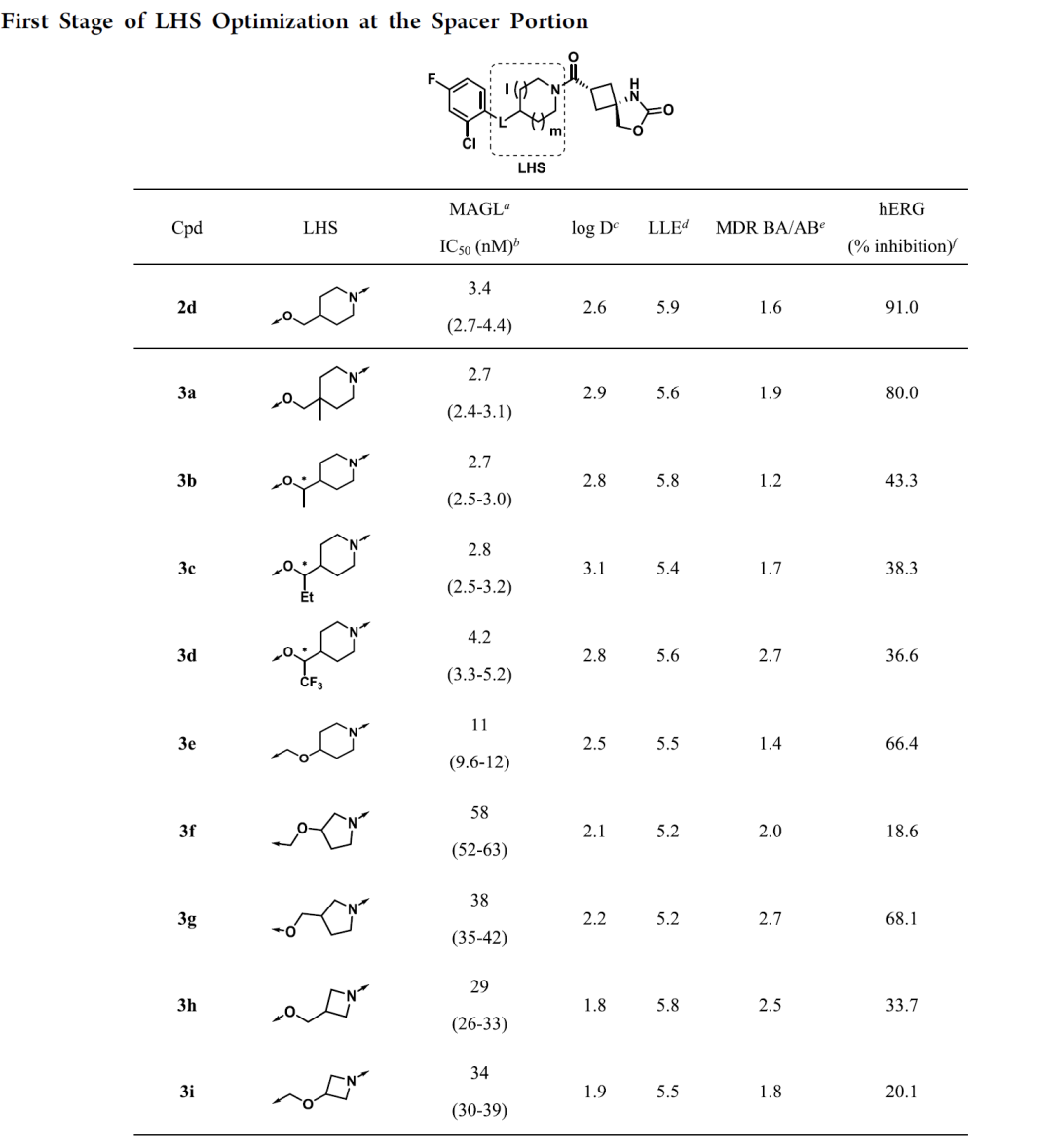 Lle Structure LLE-guided, Structure-based Optimization - 知乎