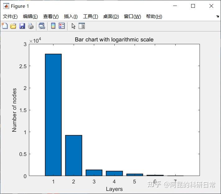 Matlab论文插图绘制模板第75期—对数刻度柱状图 知乎