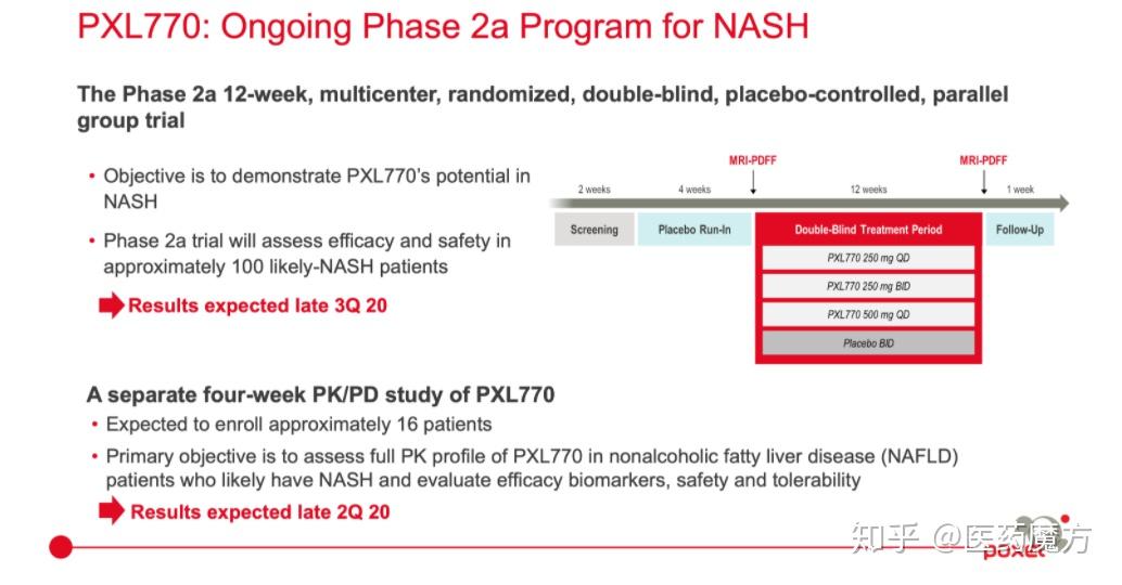 临床研究月报 2020年10月 知乎