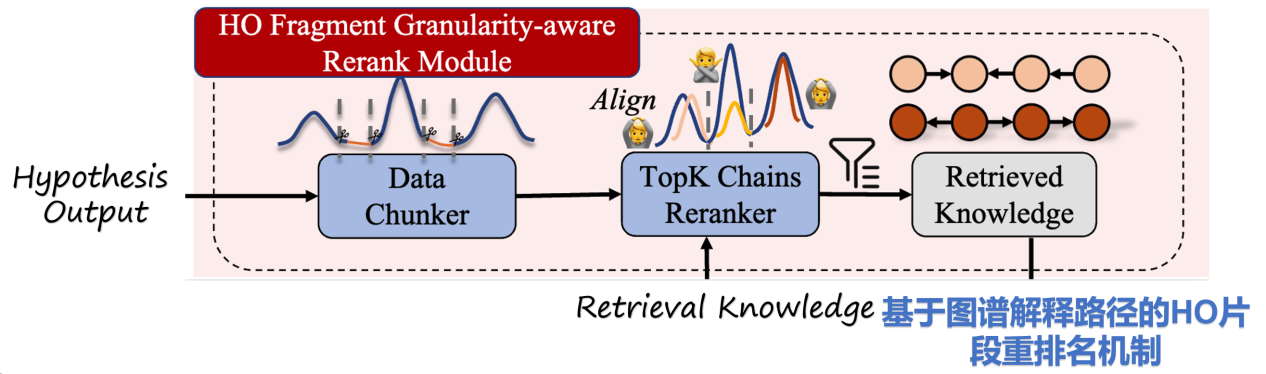 HyKGE：如何利用知识图谱助力 RAG 在医学领域提升准确度 - 知乎