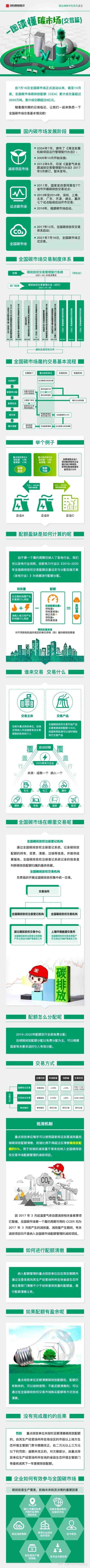 收藏|一文了解碳交易全部知识点！ - 知乎