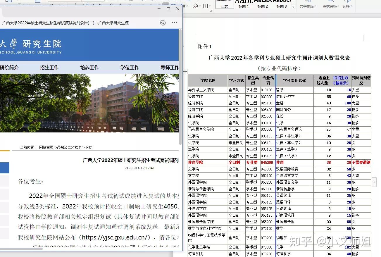 十一,蘭州大學文學院2022年碩士研究生調劑意向徵集公告中國語言文學