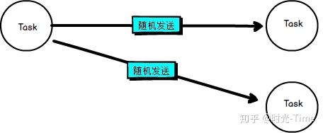 实时计算引擎 Flink - 基础篇 实时计算引擎 Flink - 基础篇