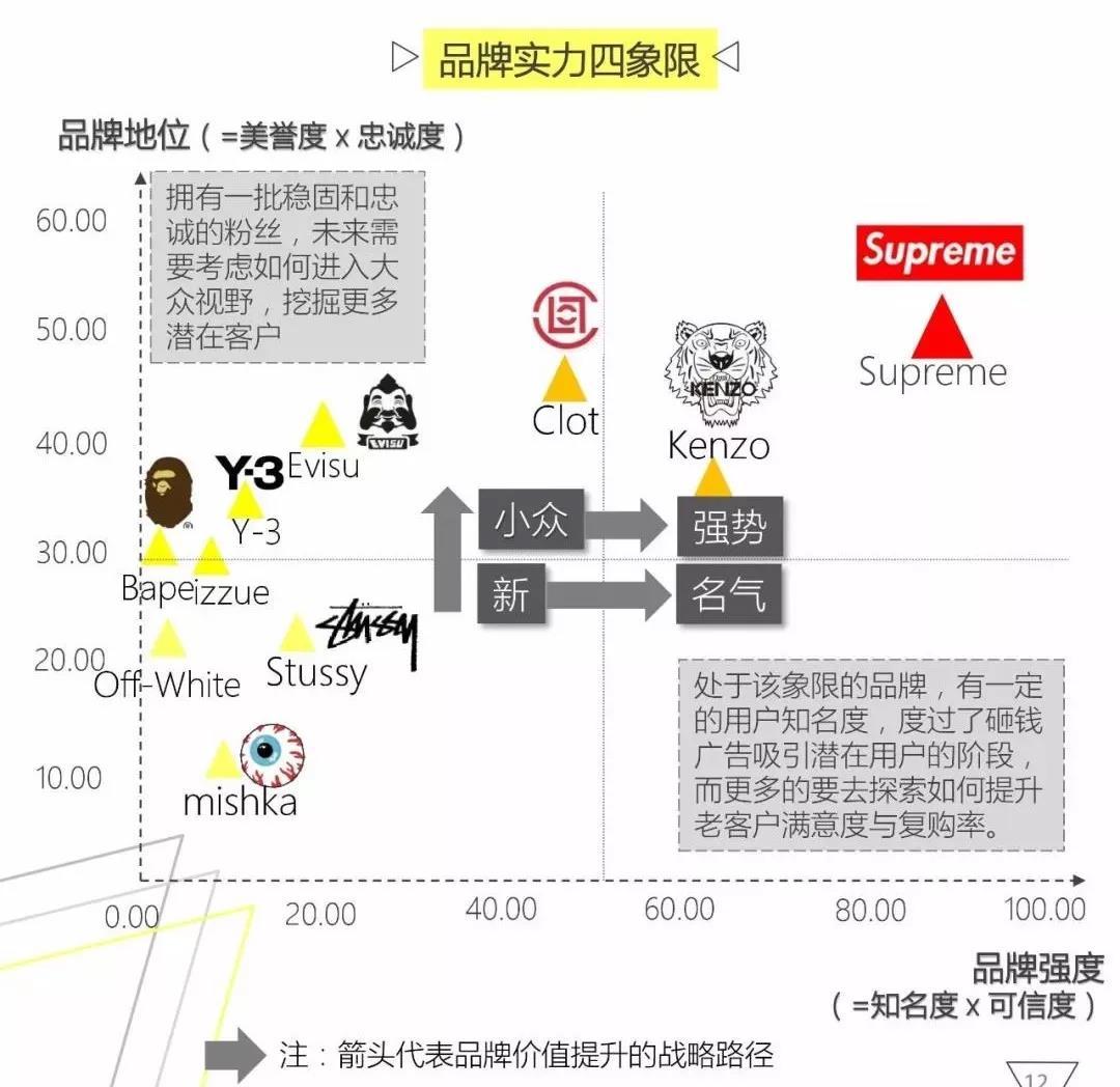 1. 你穿的潮牌在鄙视链底端吗?
