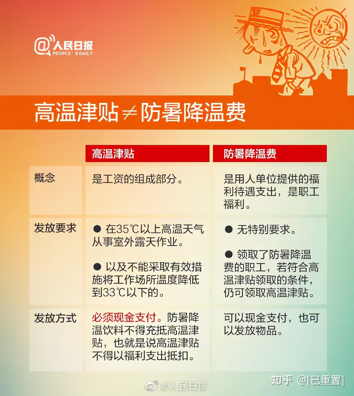 9图带您全面了解高温津贴